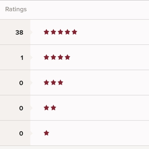 Meet your Posher - Picture 3 of 4